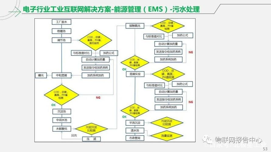 工业互联网智能工厂解决方案