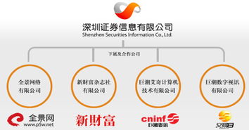 深圳证券信息产品与服务 互联网信息服务的创新与实践
