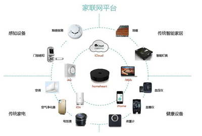 智能家居与智慧城市融合 智能化如何推动产业升级与互联网信息服务革新