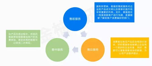 互联网浪潮下的客服之困 外包如何成为企业信息服务的破局关键