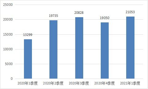 工信部重拳整治网络生态，一季度下架107款拒不整改APP并查处违规电信企业